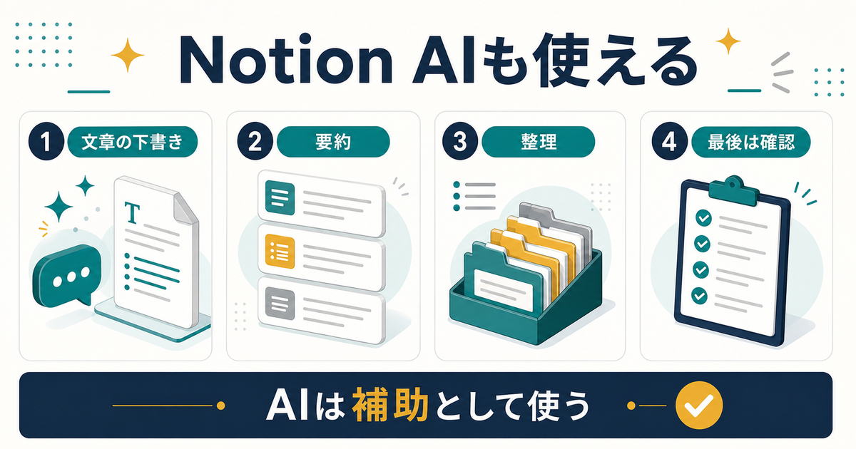 Notion AIを文章の下書きや要約や整理の補助に使う図解