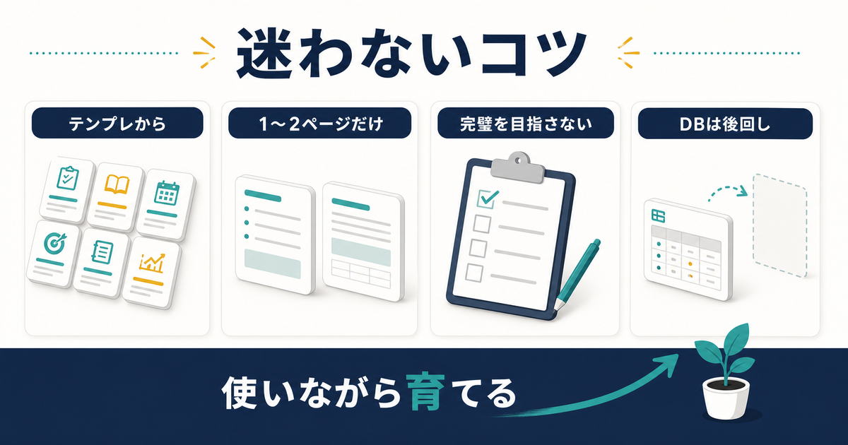 Notion初心者が迷わないためのテンプレ活用と小さく始めるコツの図解