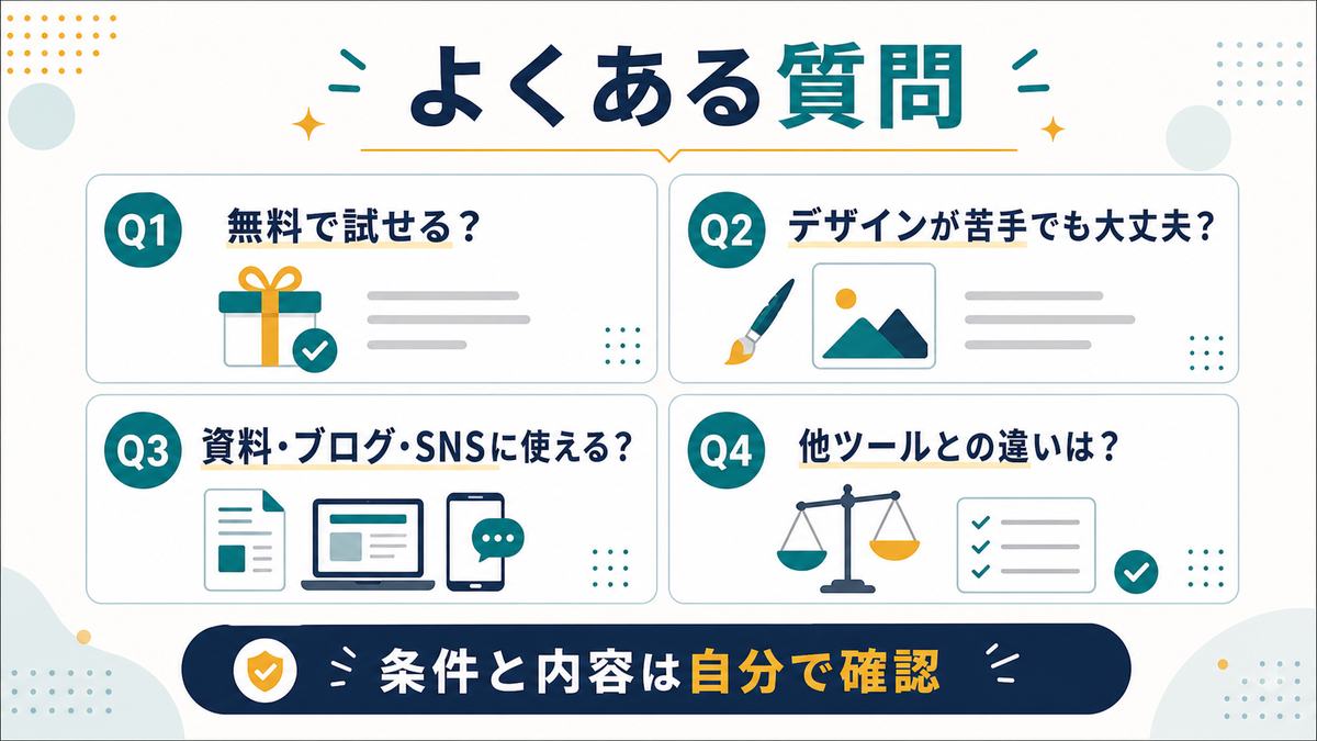 Napkin AIのよくある質問として、無料、デザイン初心者、資料ブログSNSでの利用、他ツールとの違いをまとめた図解