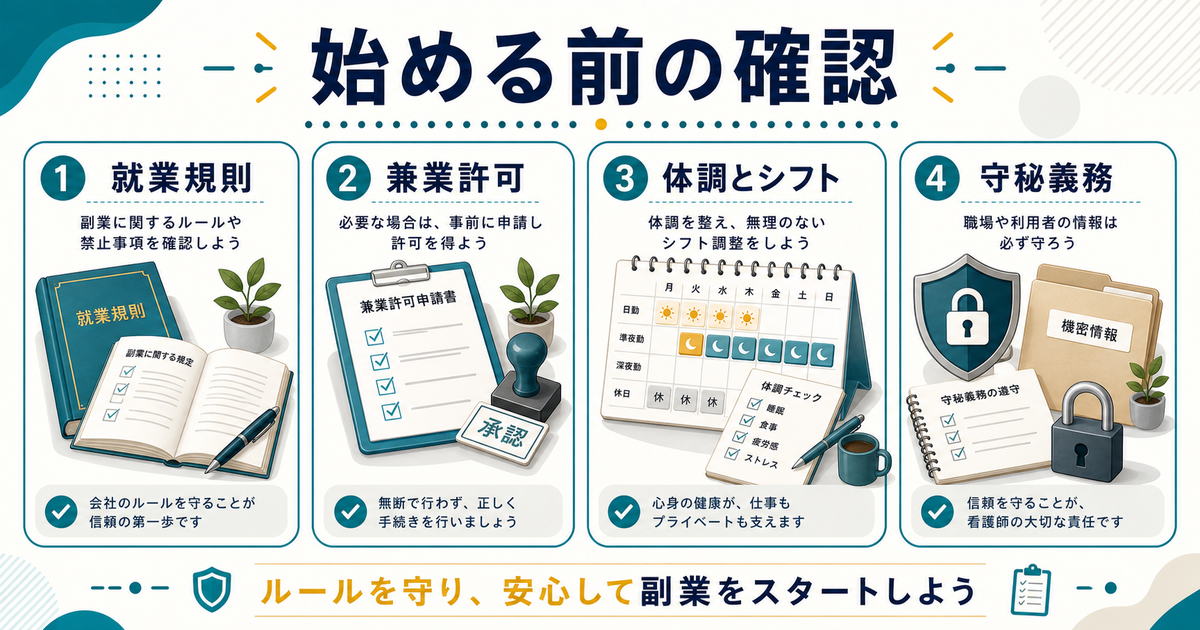 看護師が副業前に確認したい就業規則や守秘義務の図解