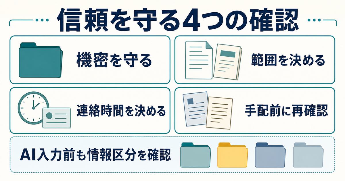 オンライン秘書が信頼を守るための機密・範囲・連絡時間・再確認を示した図