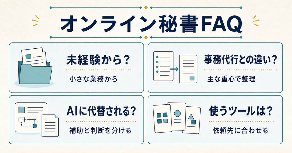 オンライン秘書の未経験・事務代行との違い・AI・使用ツールのFAQ図