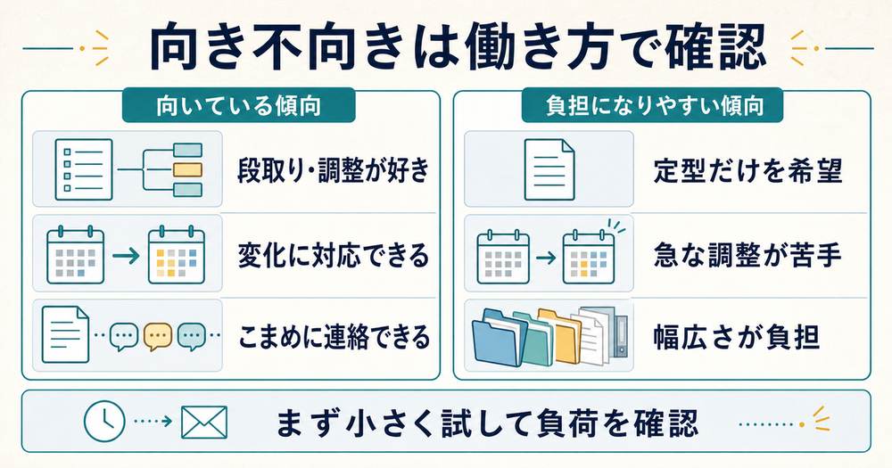 オンライン秘書に向いている傾向と負担になりやすい傾向を比較した図