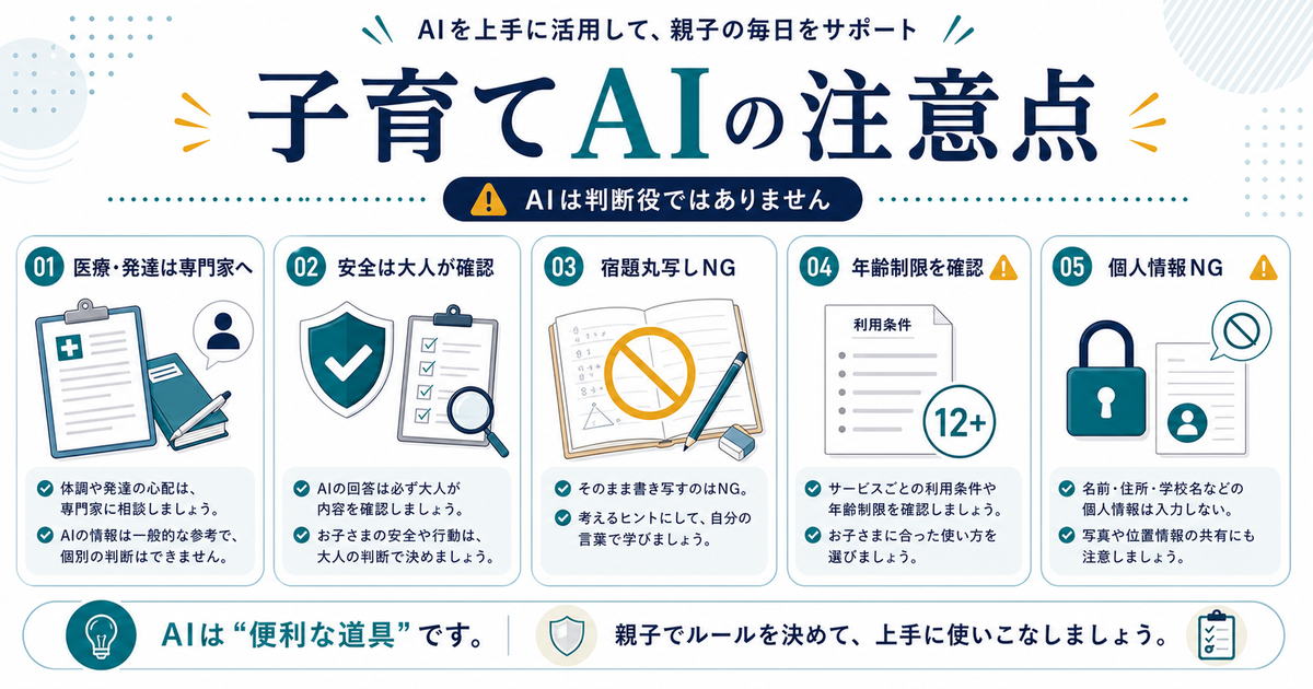 AIを子育てに使うときは医療や発達は専門家へ、安全は大人が確認し、宿題丸写しや個人情報入力を避けると示す図解