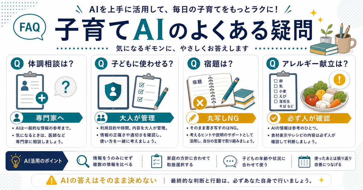 子育てAIのFAQとして体調相談、子どもに使わせる場合、宿題、アレルギー献立は専門家や大人の確認が必要だと示す図解