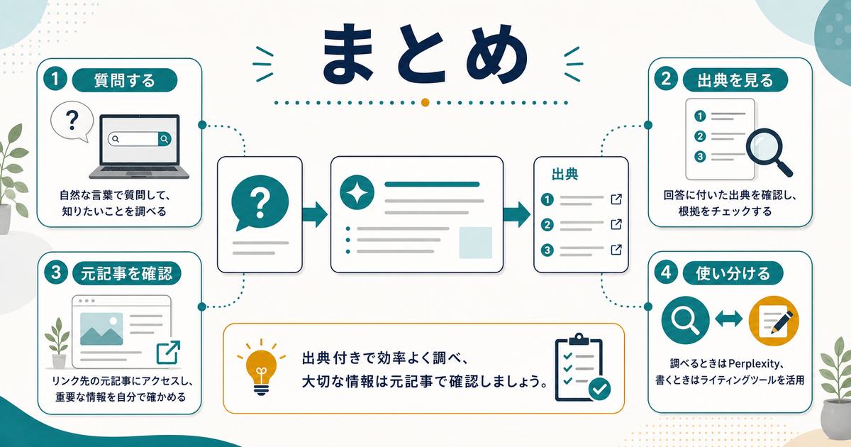 Perplexityは質問して出典を見て元記事を確認し、用途に応じて使い分けることが大切だとまとめた図解