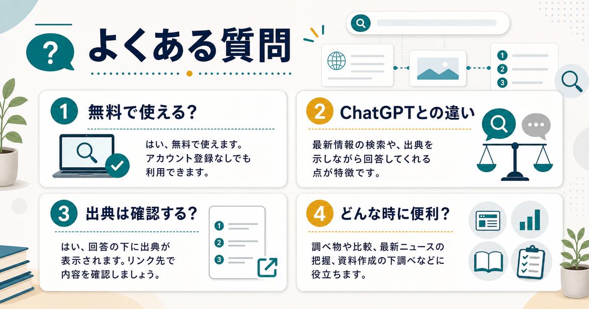PerplexityのFAQとして無料で使えるか、ChatGPTとの違い、出典確認、便利な場面を整理した図解