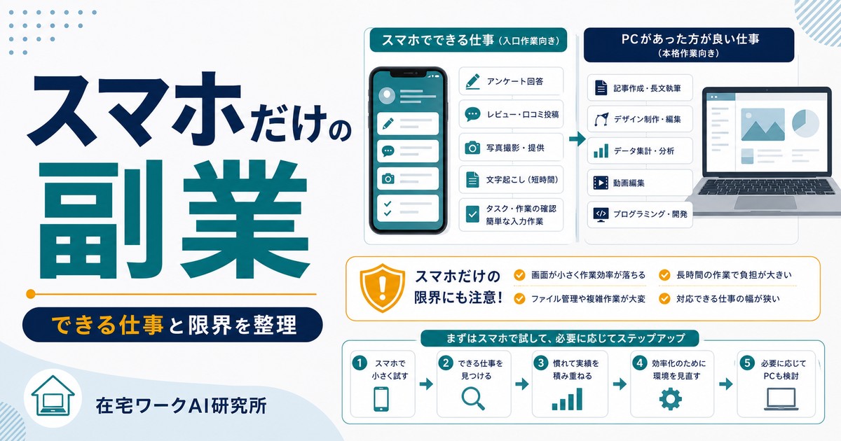スマホだけでできる副業とできない仕事の線引き、怪しい広告への注意、PC検討の流れを示す図解