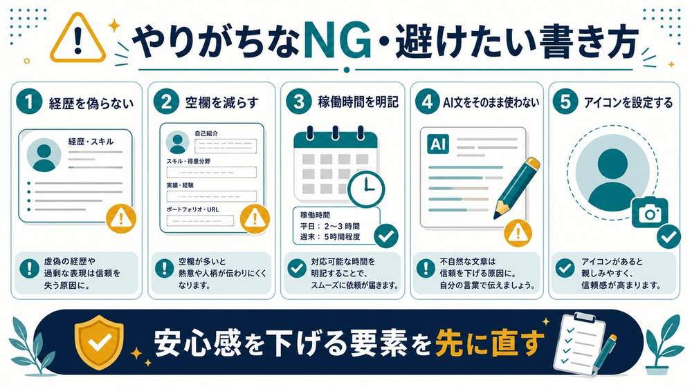 プロフィールのNGとして、経歴を偽らない、空欄を減らす、稼働時間を明記、AI文をそのまま使わない、アイコン設定を示す図解