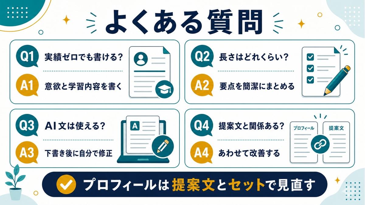 クラウドソーシングのプロフィール文のよくある質問として、実績ゼロ、長さ、AI文、提案文との関係をまとめたFAQ図解