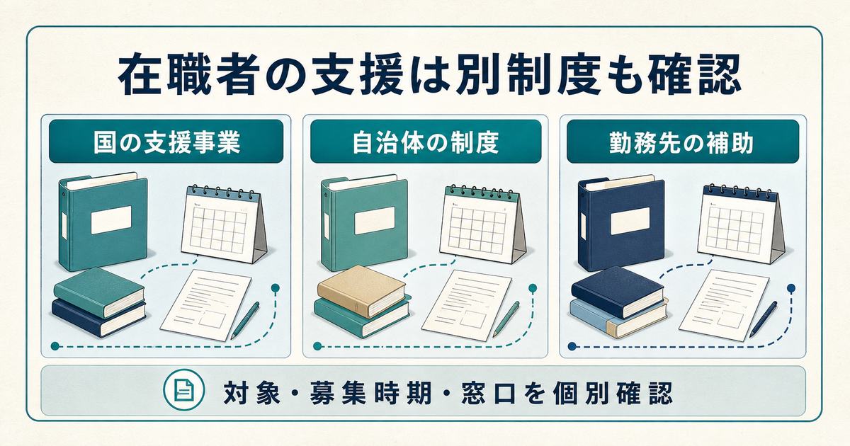 在職者向けリスキリング支援を国・自治体・勤務先の別制度として確認する図