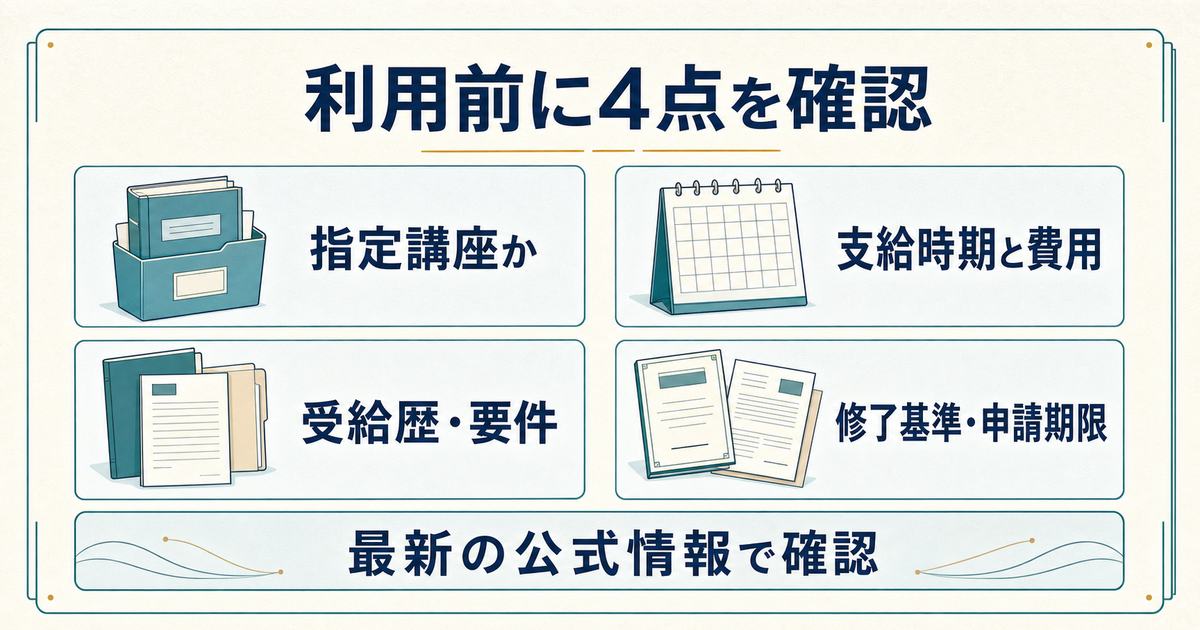 給付制度利用前に指定講座・支給時期・受給要件・修了と申請期限を確認する図