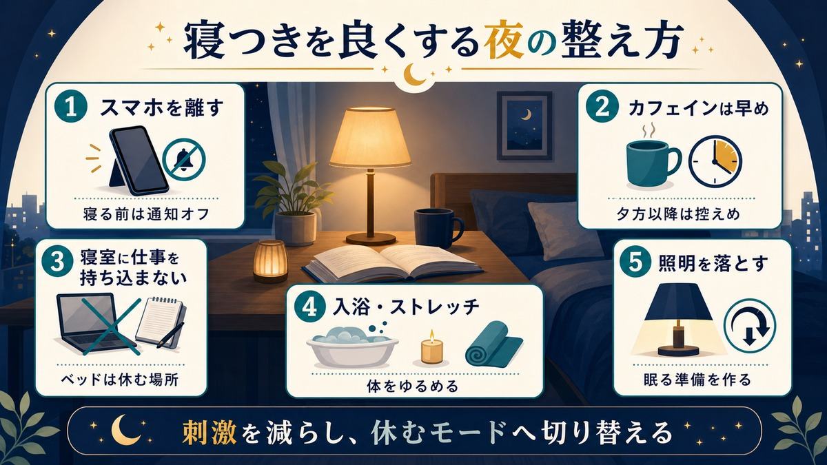 在宅ワークと睡眠の「寝つきを良くする夜の整え方」として、スマホを離す、カフェインは早め、寝室に仕事を持ち込まない、入浴やストレッチ、照明を落とす工夫を示す図解