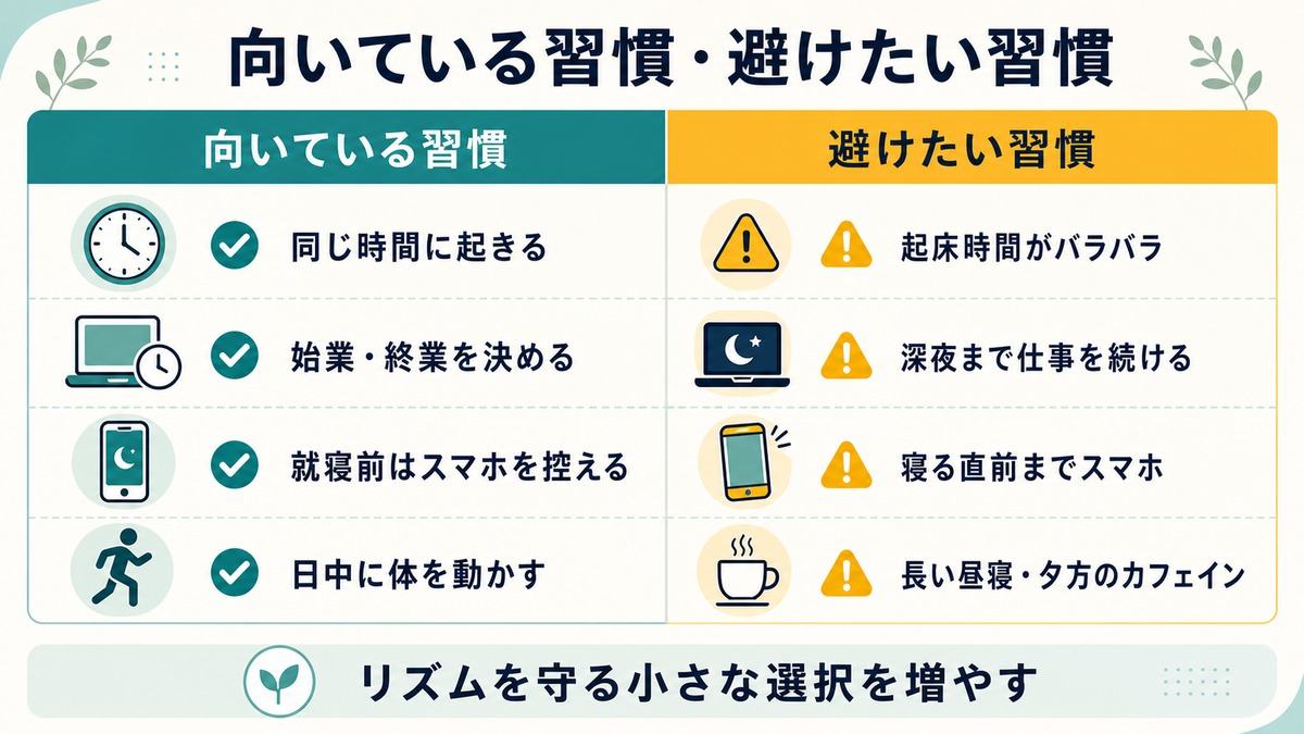 在宅ワークと睡眠の「向いている習慣・避けたい習慣」として、同じ時間に起きる、始業終業を決める、就寝前スマホを控える、日中に体を動かす習慣と避けたい習慣の比較図