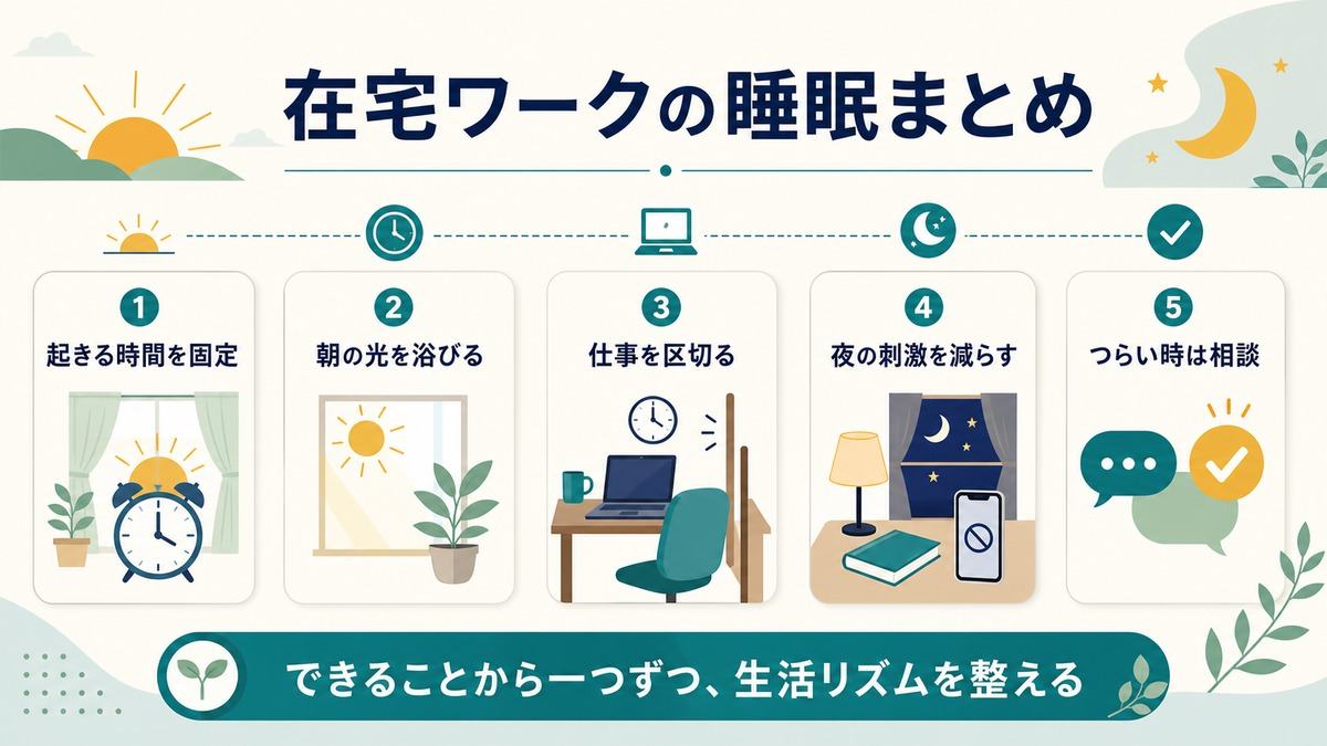 在宅ワークと睡眠の「在宅ワークの睡眠まとめ」として、起きる時間を固定、朝の光を浴びる、仕事を区切る、夜の刺激を減らす、つらい時は相談をまとめた図解