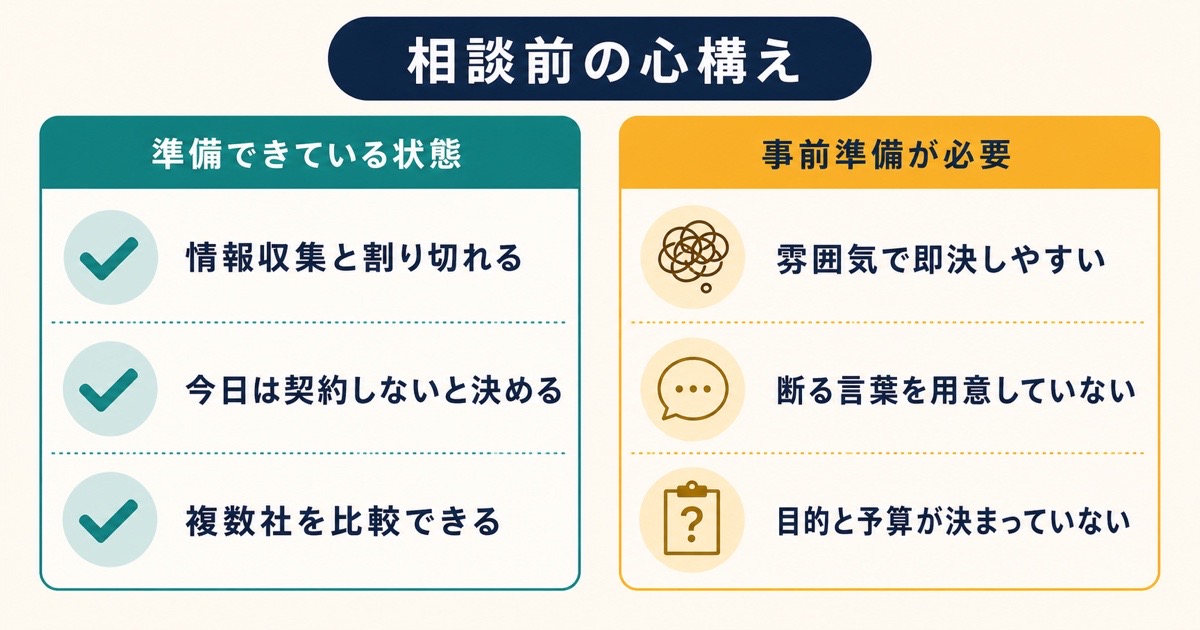 情報収集と割り切り契約しないと決めて比較できる状態と事前準備が必要な状態を比べた図解