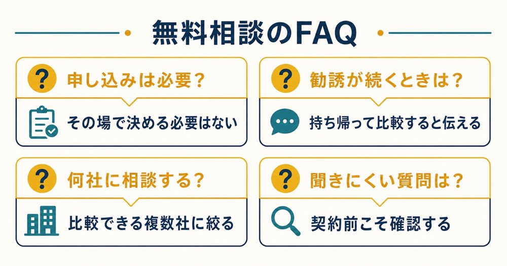 無料相談の申し込み義務と勧誘への対応と相談社数と聞きにくい質問を整理したFAQ図解