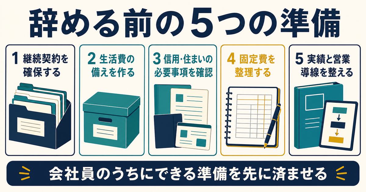 継続契約と生活費の備えと信用住まいと固定費と営業導線を整える5つの準備図解