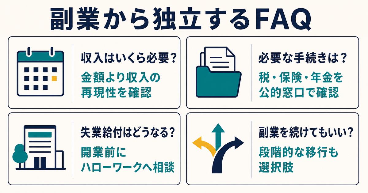 必要収入と手続きと失業給付と段階移行を整理した副業から独立するFAQ図解