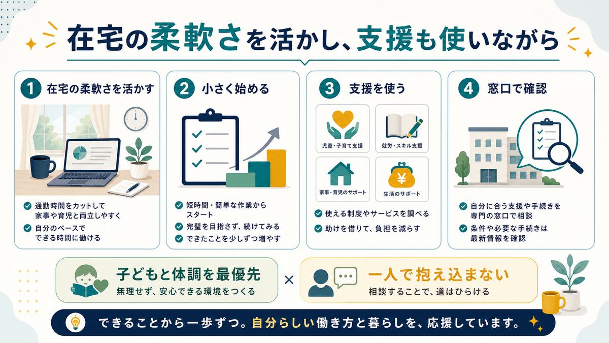 ひとり親の在宅ワークの進め方として、小さく始める、支援を使う、窓口で確認、子どもと体調を最優先を示す図解