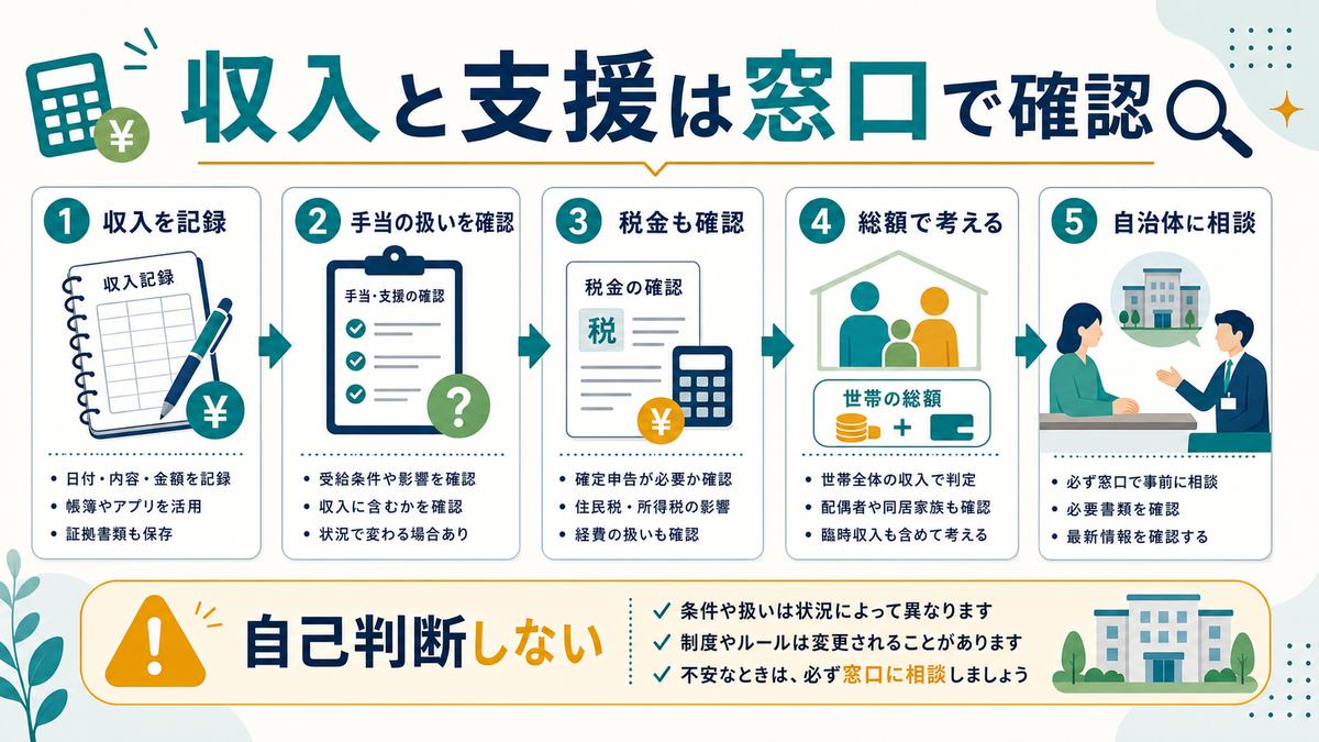 収入と支援の確認として、収入を記録、手当の扱いを確認、税金も確認、総額で考える、自治体に相談を示す図解