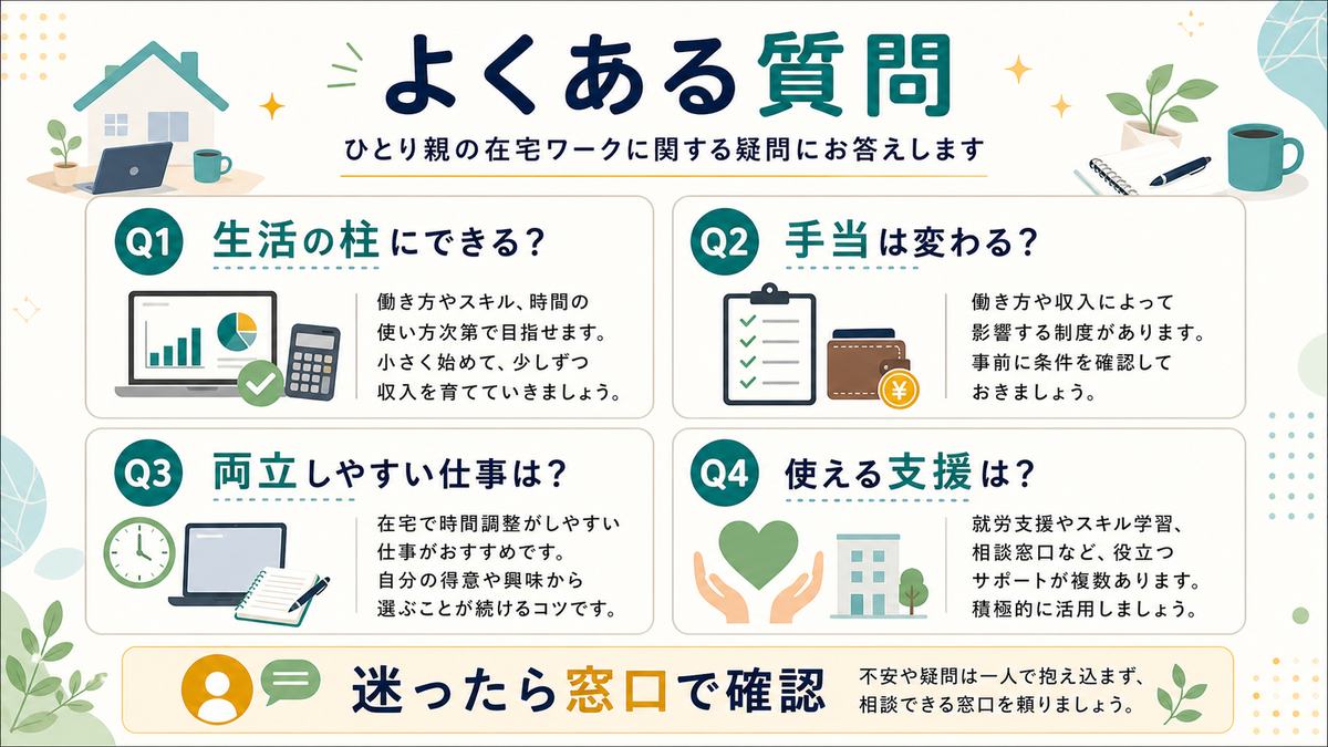 ひとり親の在宅ワークFAQとして、生活の柱、手当の変化、両立しやすい仕事、使える支援、窓口確認をまとめた図解