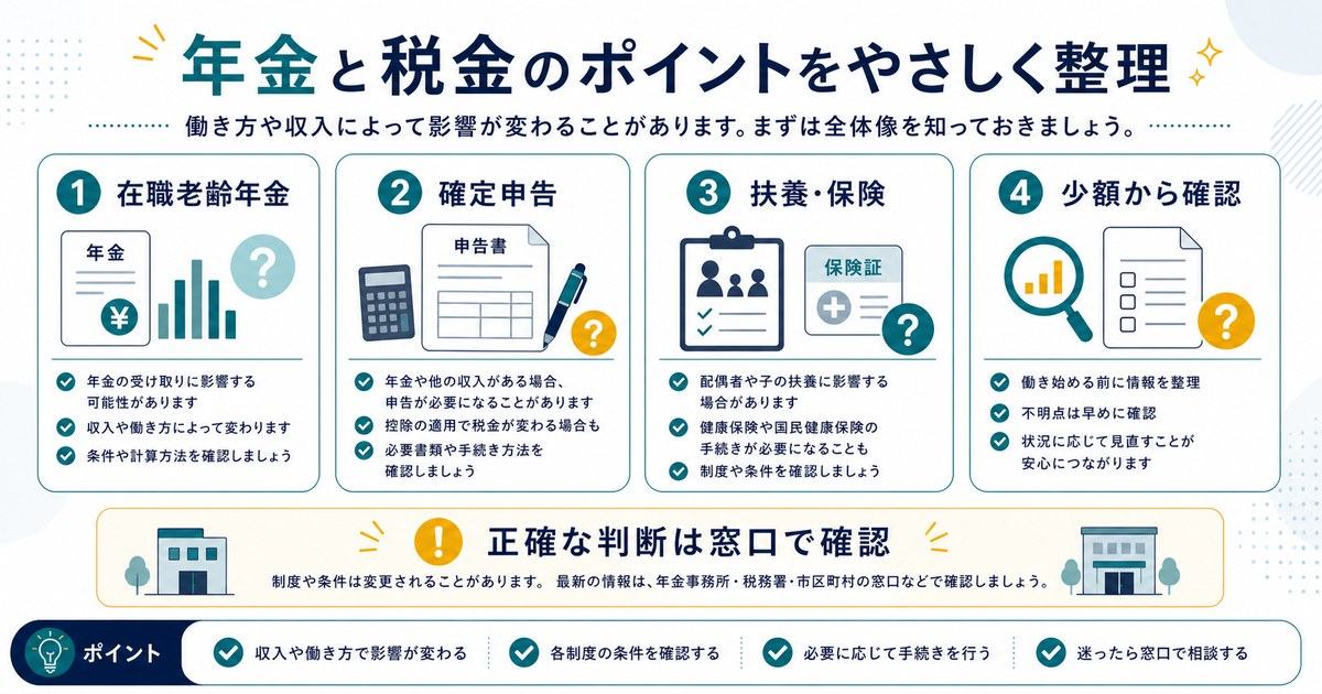 年金と税金の考え方として在職老齢年金、確定申告、扶養保険、少額から確認を整理した図解