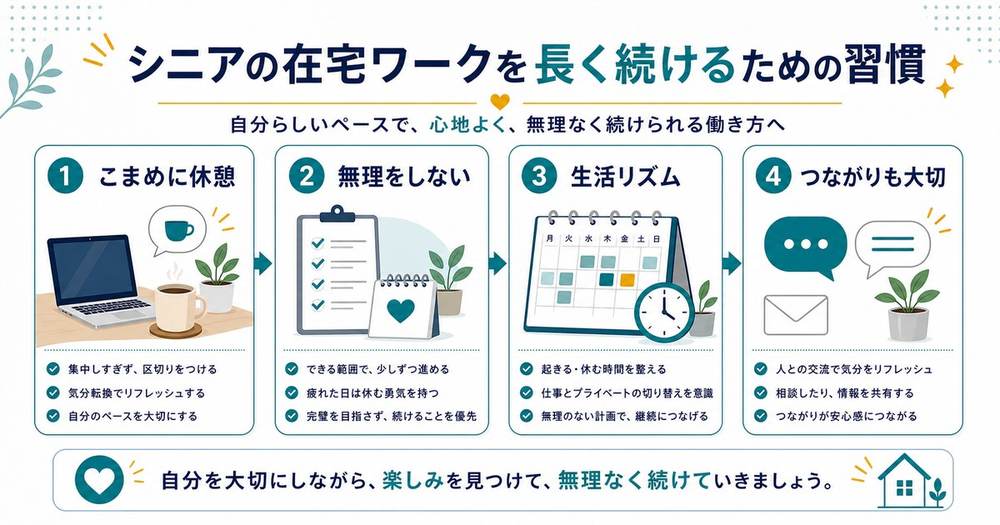シニア在宅ワークを長く続ける習慣としてこまめな休憩、無理をしない、生活リズム、つながりを大切にする図解