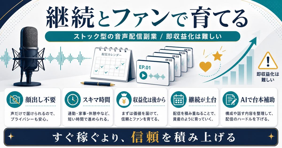 音声配信副業は継続とファンで育てるストック型で即収益化は難しいことを示す図解