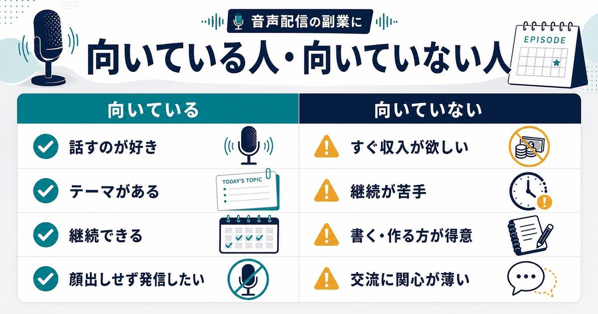 音声配信副業に向いている人と向いていない人を話すテーマ継続収入目的交流で比較した図解