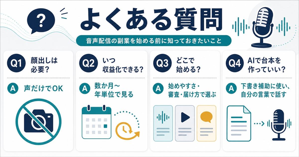 音声配信副業の顔出し収益化時期配信先選びAI台本利用のFAQ図解