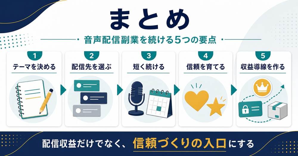 音声配信副業をテーマ配信先継続信頼収益導線の5つの要点でまとめた図解