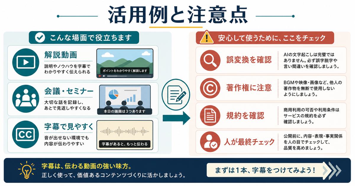 Vrewの活用例と注意点として解説動画、会議やセミナー、字幕の見やすさ、誤変換、著作権、規約確認を示す図解