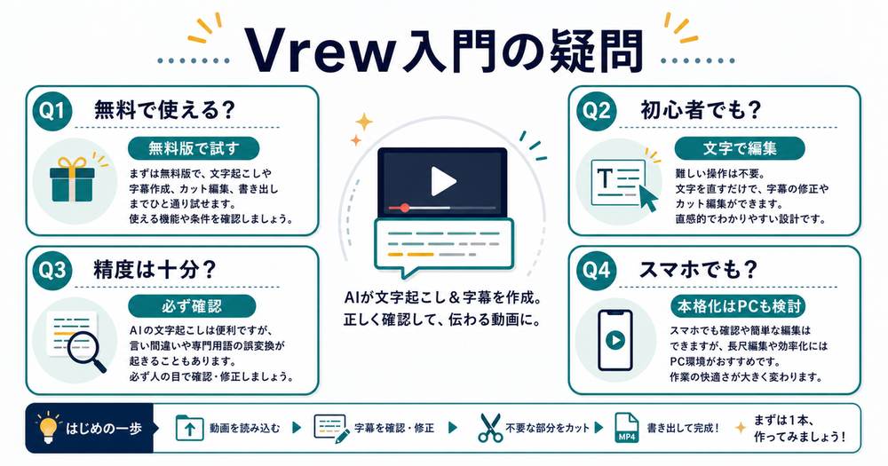Vrew入門のFAQとして無料で使えるか、初心者でも使えるか、精度は十分か、スマホでも使えるかを整理した図解
