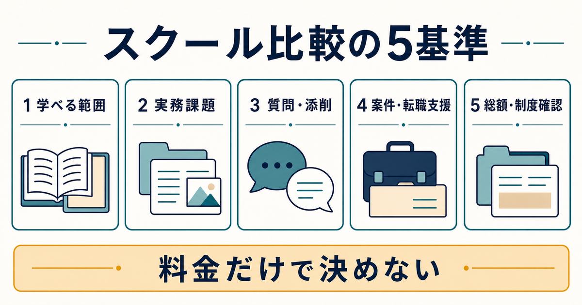 学べる範囲と実務課題と質問添削と案件転職支援と総額制度確認の5基準