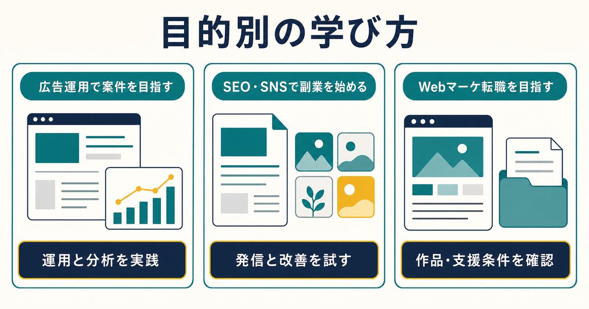 広告運用案件とSEO SNS副業とWebマーケ転職の3つの目的別学習ルート