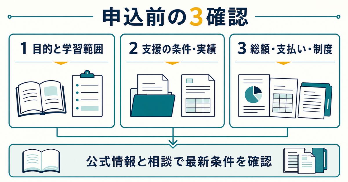 Webマーケスクール申込前に目的と支援条件と総額制度を確認する3ステップ図解