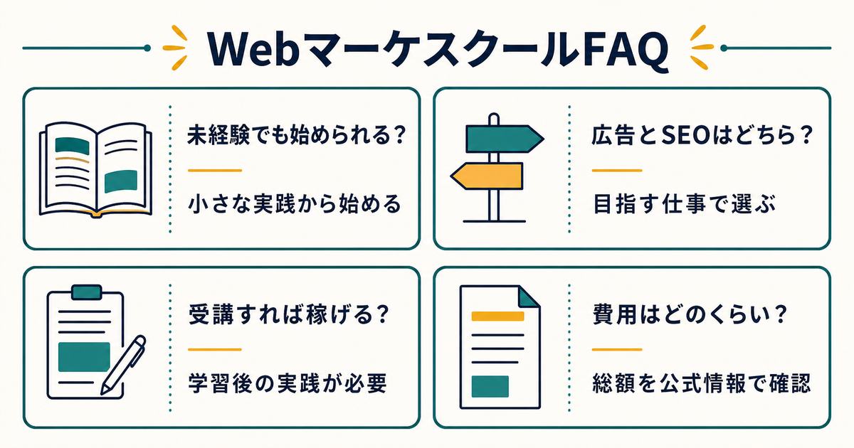 未経験と分野選びと収益化と費用を整理したWebマーケスクールFAQ図解