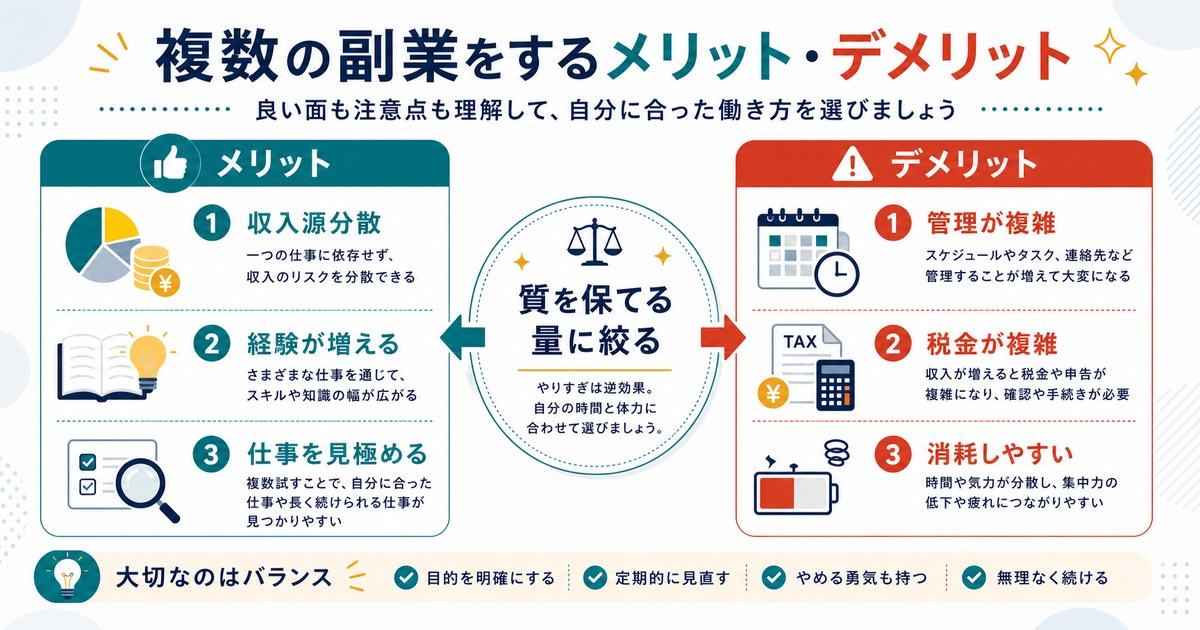 副業の掛け持ちのメリットとデメリットとして収入源分散、経験、見極め、管理や税金の複雑さ、消耗を比較した図解