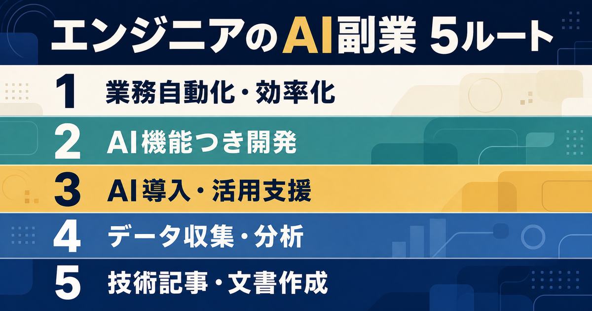 業務自動化・AI機能つき開発・AI導入支援・データ収集分析・技術文書作成というエンジニア向けAI副業5ルートを示す図