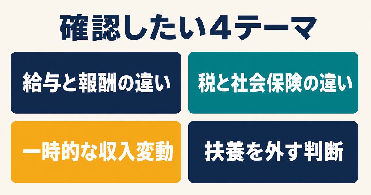 扶養内副業で確認したい4つの質問テーマを整理した図