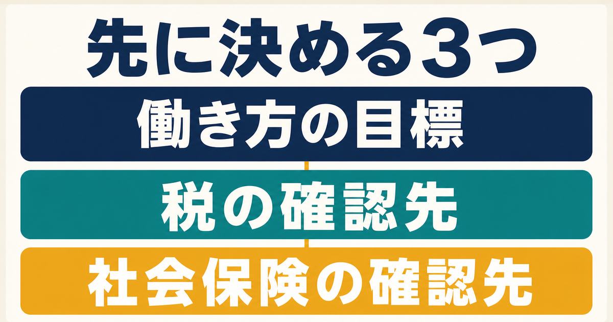 扶養内の副業を始める前に働き方・税・社会保険の確認先を整理する図