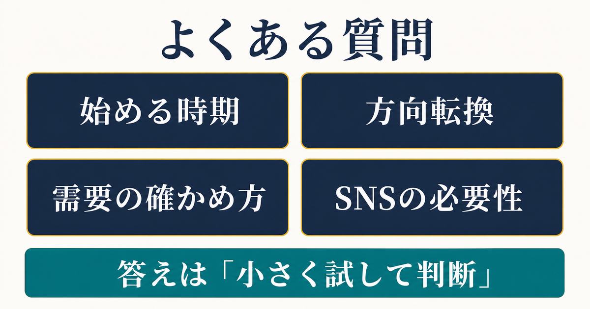 ニッチ特化を始める時期、方向転換、需要の確かめ方、SNSの必要性というFAQと、小さく試して判断する考え方を示す図