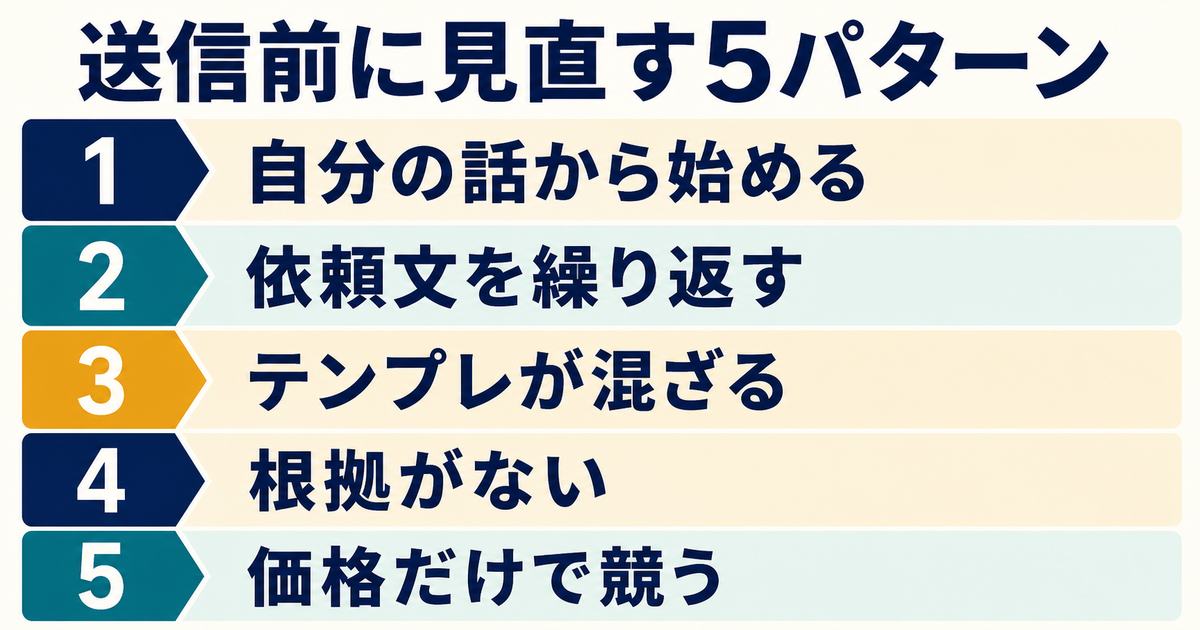 自分の話から始める・依頼文を繰り返す・テンプレが混ざる・根拠がない・価格だけで競うという提案前に見直す5パターンを示す図