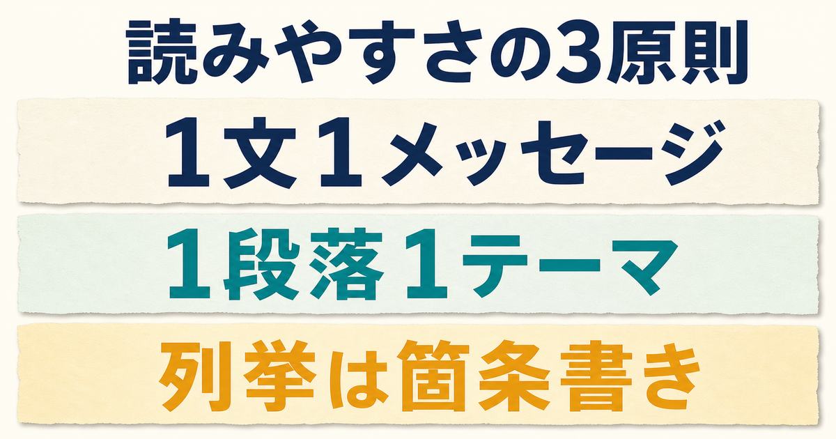 1文1メッセージ・1段落1テーマ・箇条書きの3つで文章を読みやすくする図