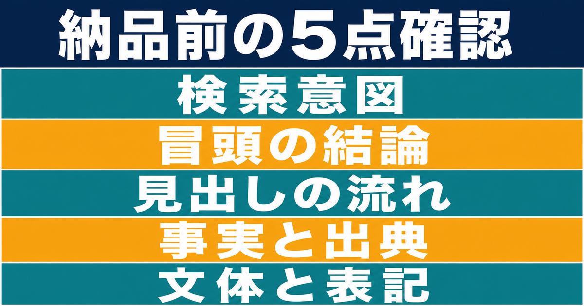 検索意図・冒頭の結論・見出しの流れ・事実と出典・文体と表記の納品前5点を示す図