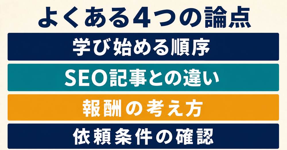 Webライティングの学習順序・SEO記事との違い・報酬・依頼条件の4論点を整理した図