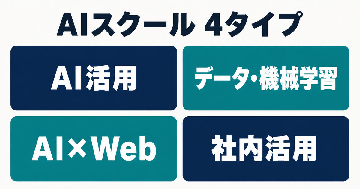 社会人向けAIスクールを4タイプに整理した情報図