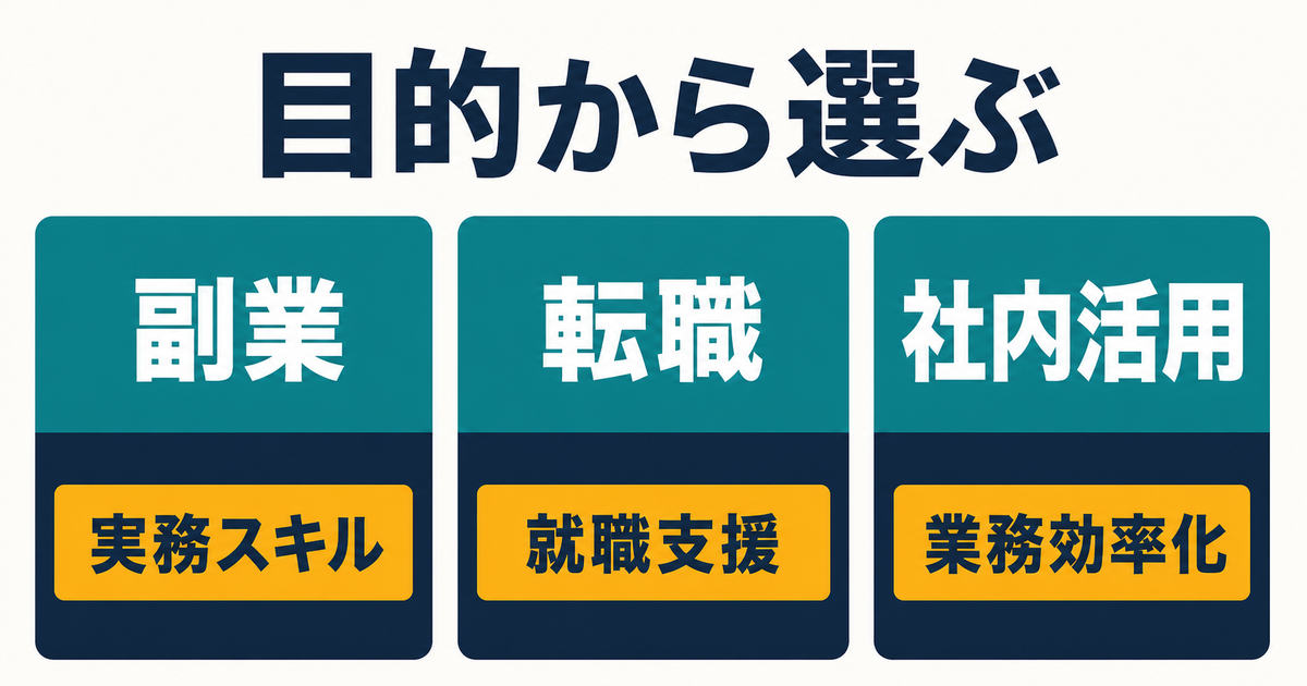 副業・転職・社内活用の目的からAIスクールを選ぶ情報図