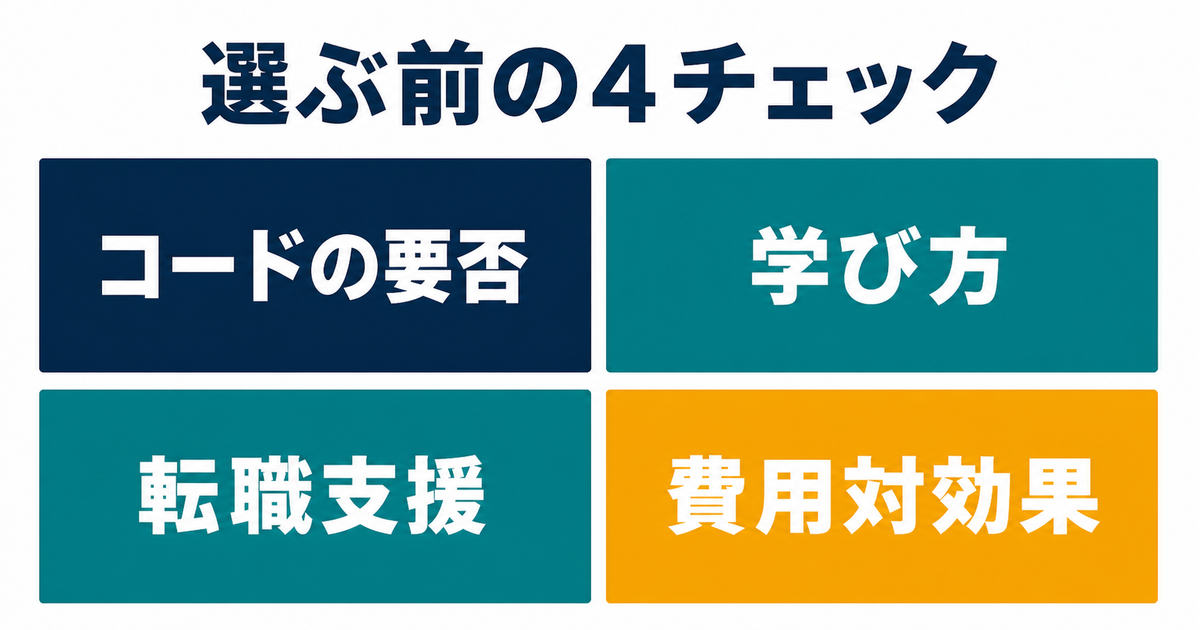 AIスクールを選ぶ前に確認する4項目の情報図